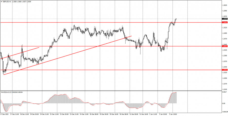 ����������� ������ �� ���������