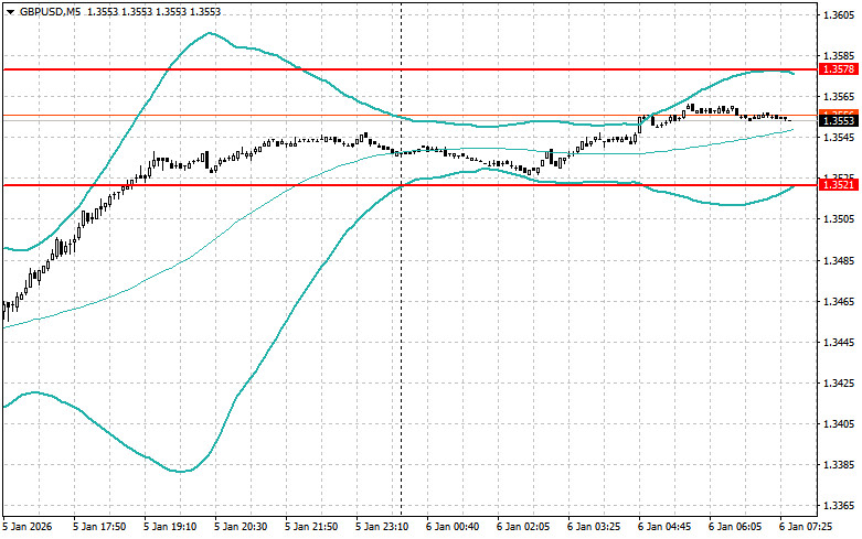 ����������� ������ �� ���������