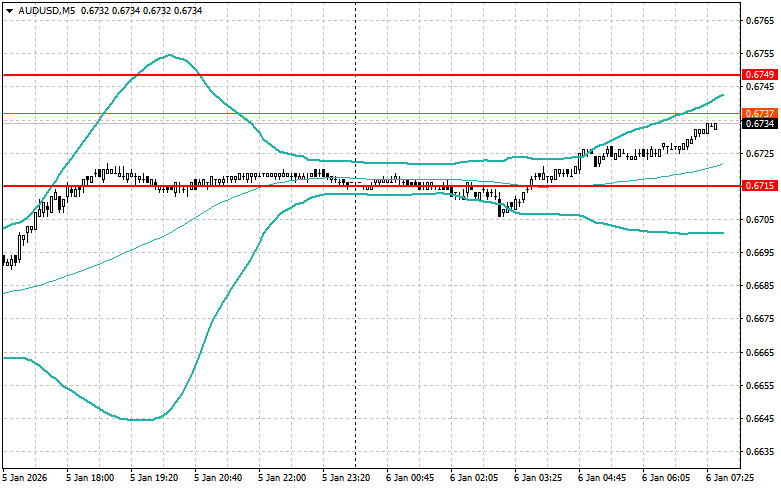 ����������� ������ �� ���������