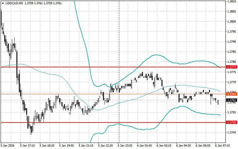 ����������� ������ �� ���������