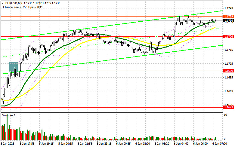 ����������� ������ �� ���������