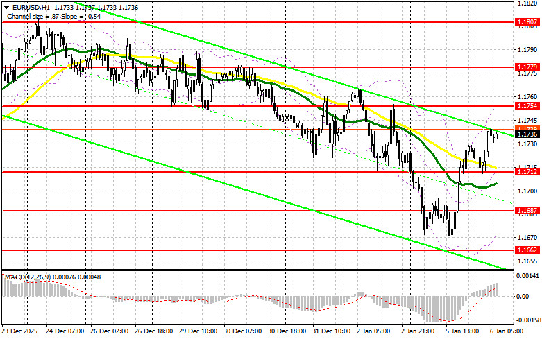 ����������� ������ �� ���������