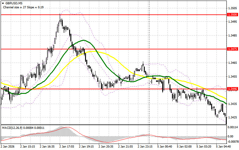 ����������� ������ �� ���������