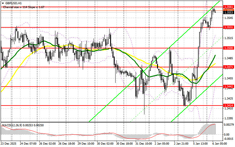 ����������� ������ �� ���������