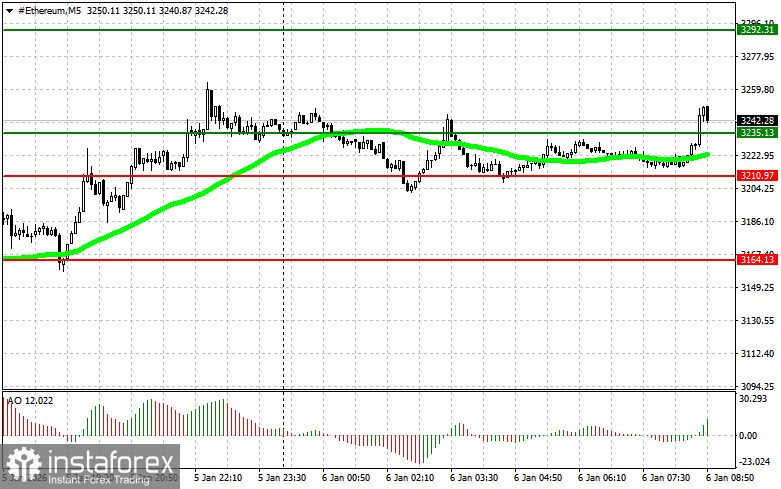 Рекомендации по торговле на рынке криптовалют на 6 января