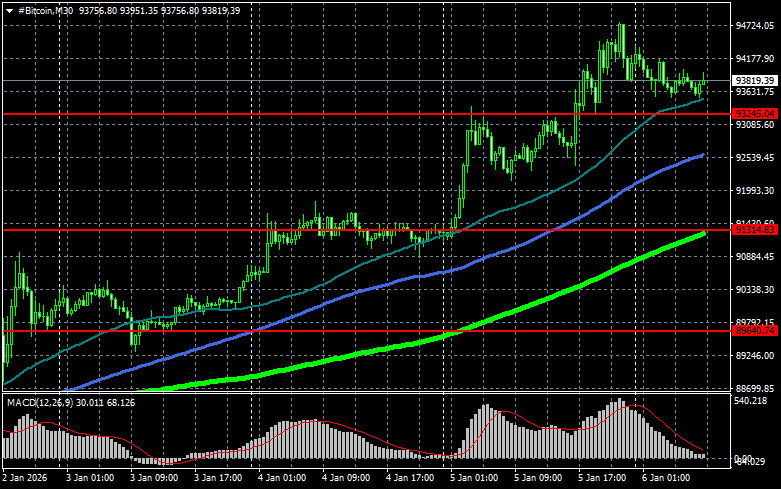 Изображение больше не актуально