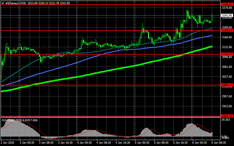 Изображение больше не актуально