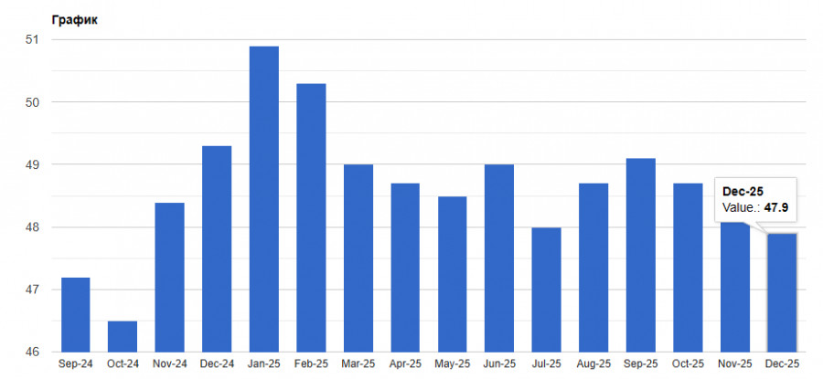 ����������� ������ �� ���������