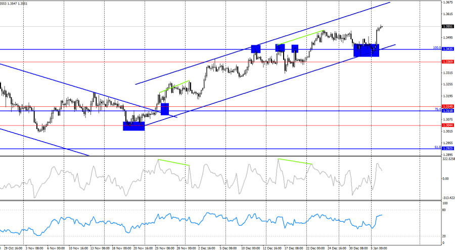 This image is no longer relevant