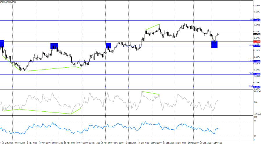 ����������� ������ �� ���������