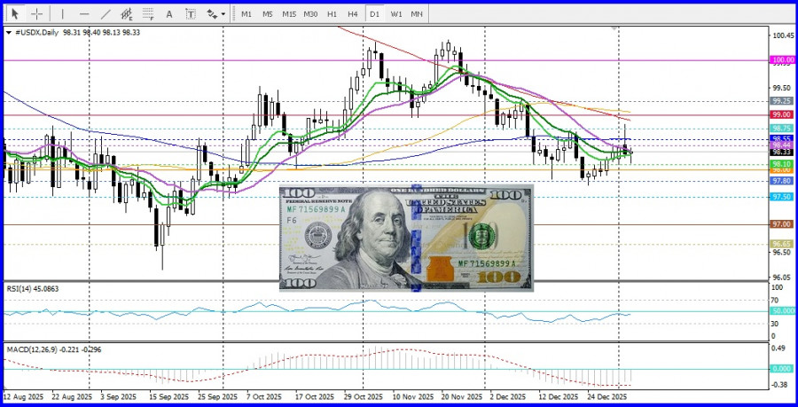 Изображение больше не актуально
