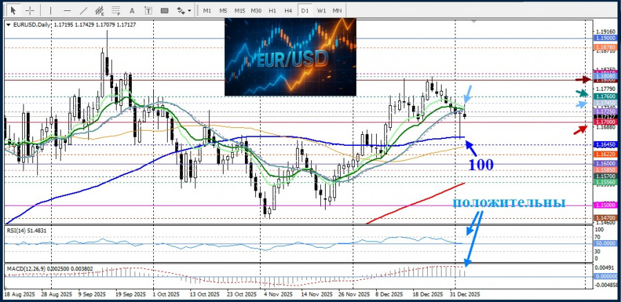 Изображение больше не актуально