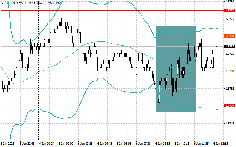 Изображение больше не актуально