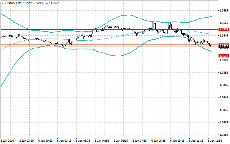 Изображение больше не актуально
