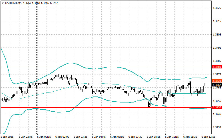 Изображение больше не актуально