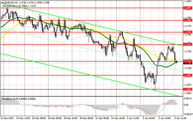 Изображение больше не актуально