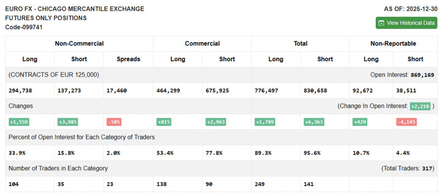 ����������� ������ �� ���������