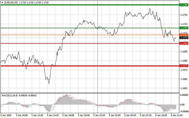 Изображение больше не актуально