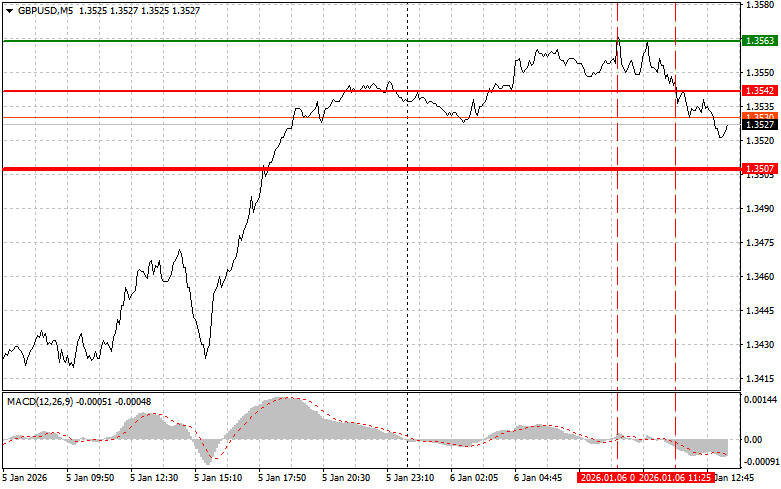 ����������� ������ �� ���������