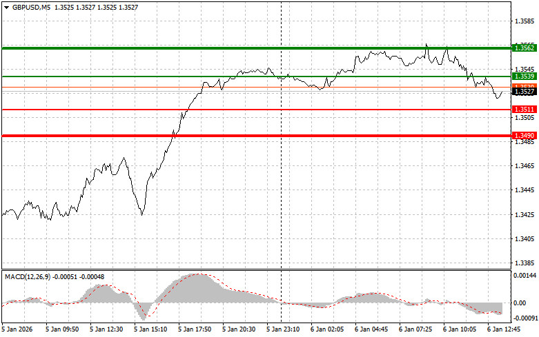 ����������� ������ �� ���������