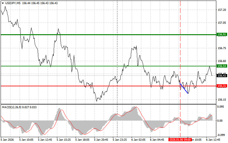 ����������� ������ �� ���������