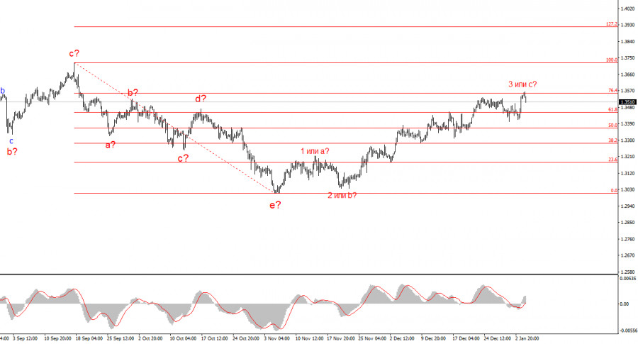 .Анализ GBP/USD. 6 января. Фунт не так прост, как кажется.