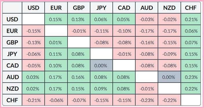 .EUR/GBP. Анализ цен. Прогноз. Кросс-курс EUR/GBP стабилизировался в консолидации..