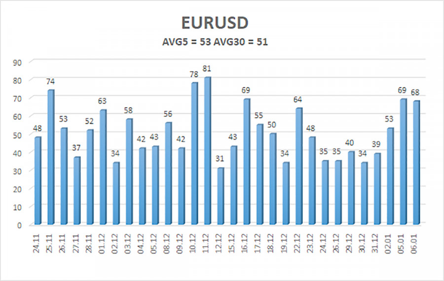 .Обзор пары EUR/USD. 7 января. Какое значение имеет «венесуэльская операция»?.