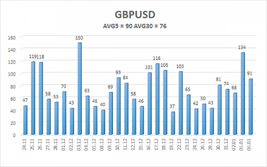 .Обзор пары GBP/USD. 7 января. Резервная валюта теперь – не доллар..