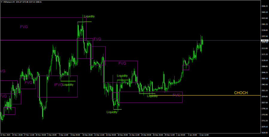 ����������� ������ �� ���������