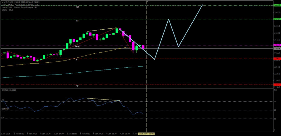 Platinum still has the potential to continue its strengthening despite the possibility of a limited correction. analytics695dd438b2200.jpg