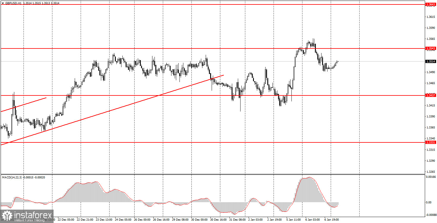 На что обратить внимание 7 января? Разбор фундаментальных событий для новичков