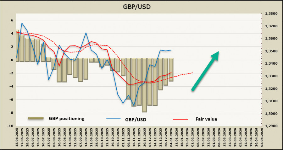 The Pound Feels Confident Ahead of Key U.S. Data analytics695e09e0860b3.jpg