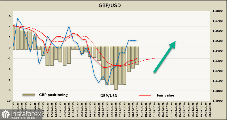 Das Pfund zeigt sich zuversichtlich vor wichtigen US-Daten