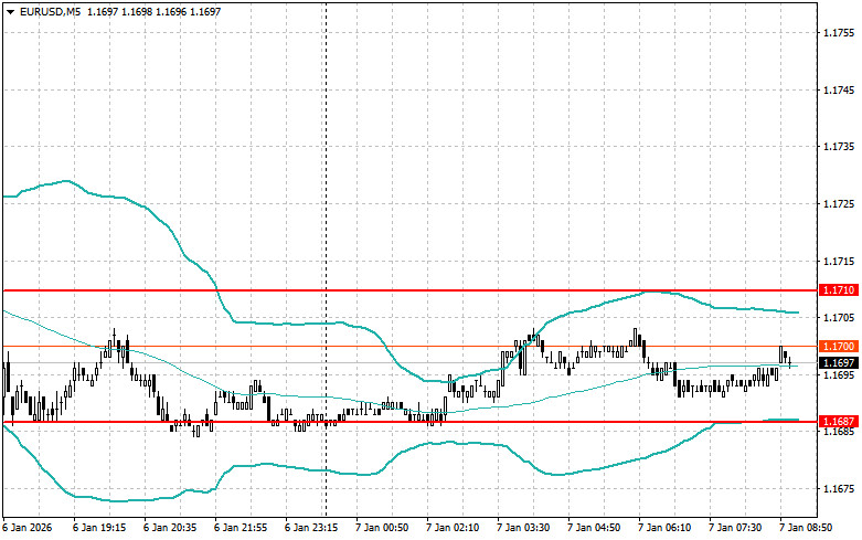 Внутридневные стратегии для начинающих трейдеров…