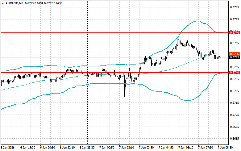Изображение больше не актуально
