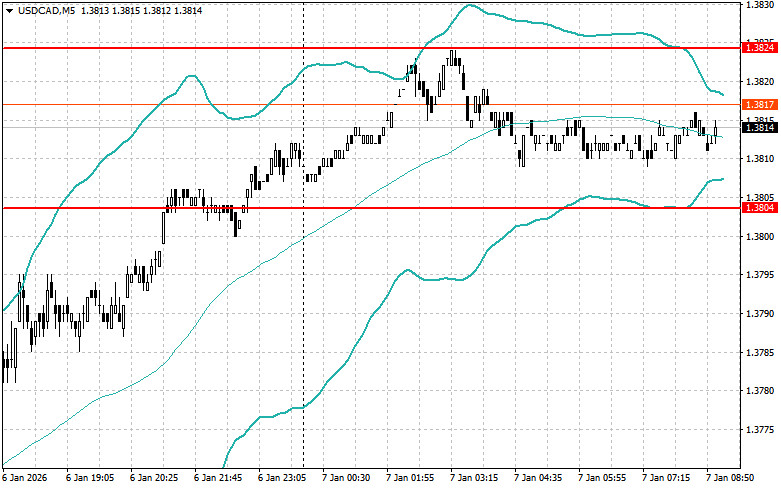 Изображение больше не актуально