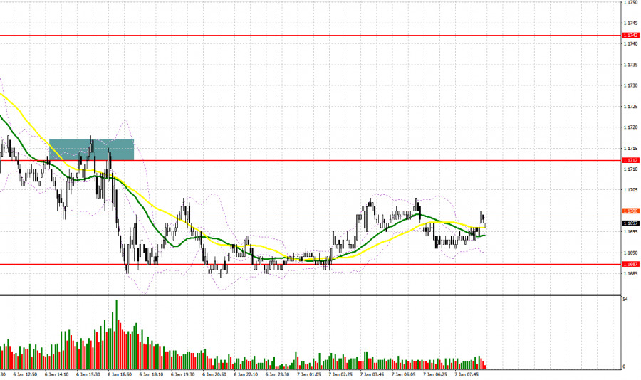 EUR/USD: план на европейскую сессию 7 января. Евро вновь…
