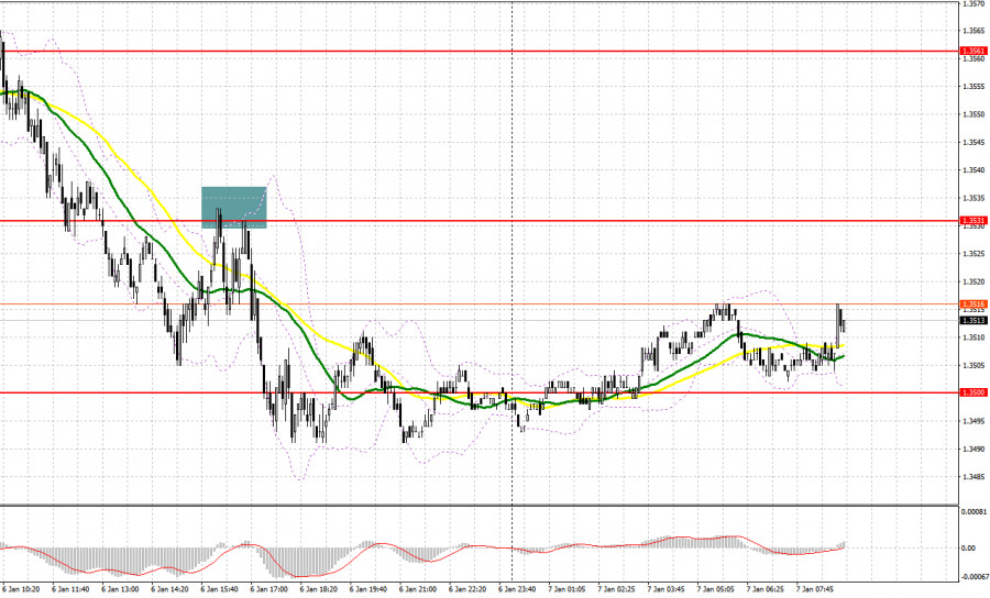 ����������� ������ �� ���������