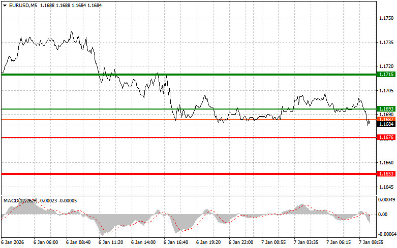 EUR/USD: Simple Trading Tips for Beginner Traders for January 7th. Review of Yesterday's Forex Trades analytics695e1256cc6f0.jpg