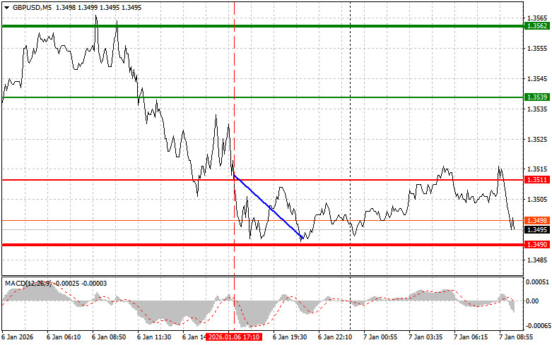 GBPUSD: простые советы по торговле для начинающих трейдеров…