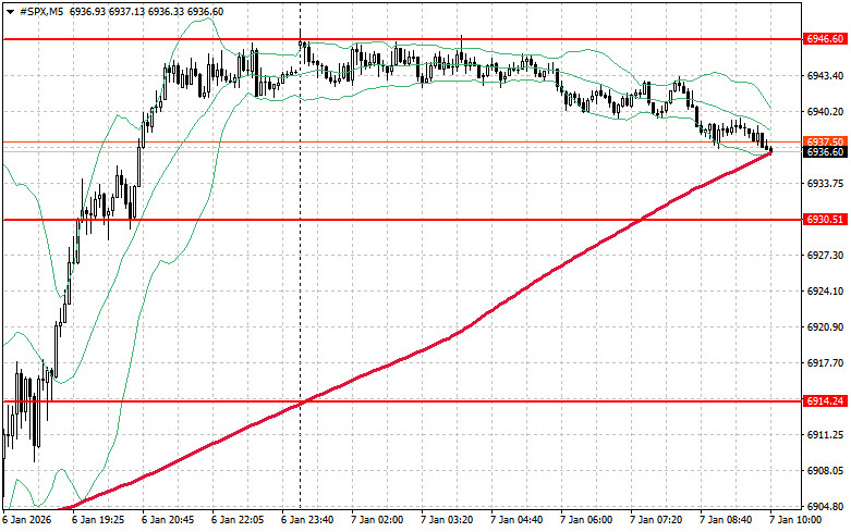 Stock market on January 7: S&P 500 and NASDAQ extend gains analytics695e14b54c0e3.jpg