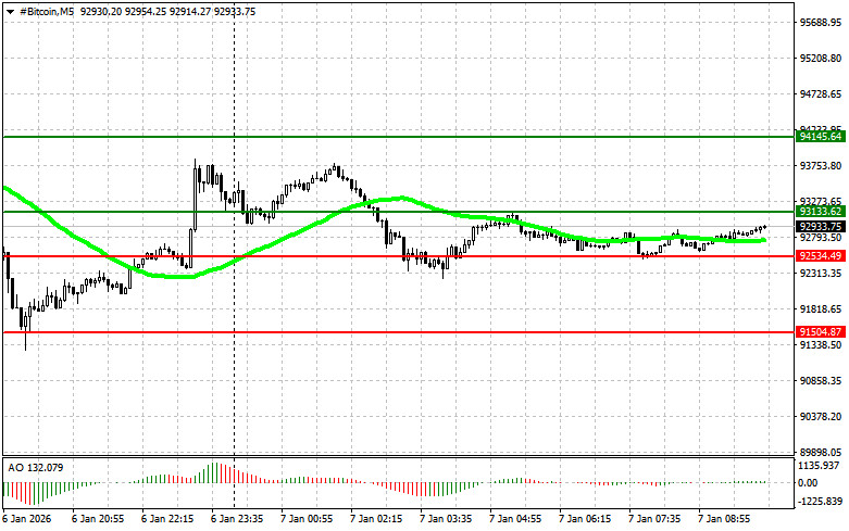 .Рекомендации по торговле на рынке криптовалют на 7 января.