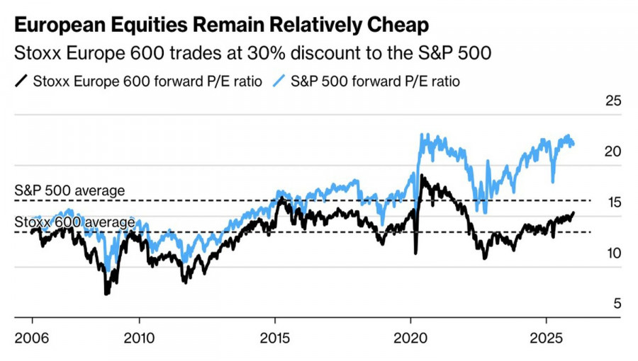 .Рынок открывает сезон.