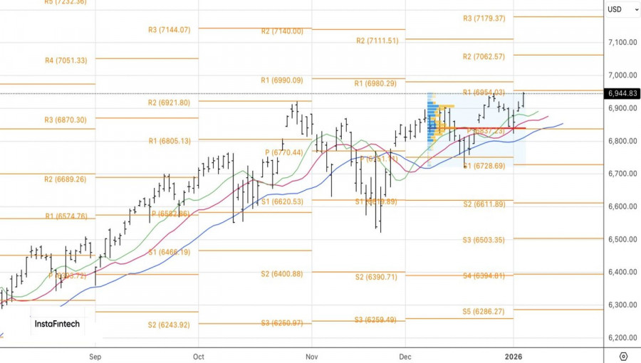 .Рынок открывает сезон.