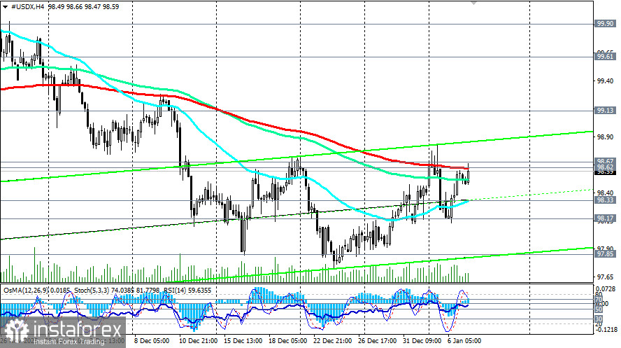 XAU/USD: цены снижаются на фоне укрепления доллара