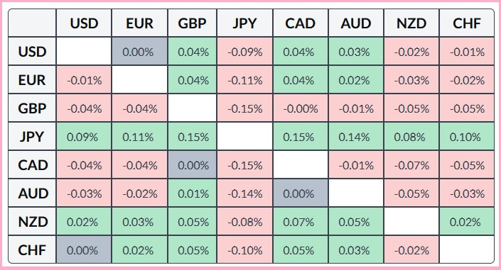 .EUR/USD. Анализ цен. Прогноз. Цены остаются вблизи недавних минимумов, а пара под давлением.