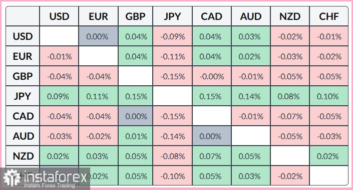 EUR/USD. Анализ цен. Прогноз. Цены остаются вблизи недавних минимумов, а пара под давлением