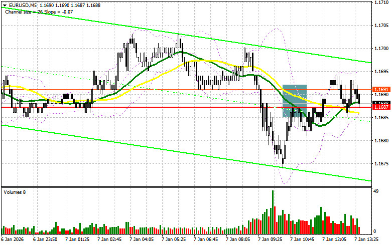 .EUR/USD: план на американскую сессию 7 января. Инфляция в еврозоне радует ЕЦБ.