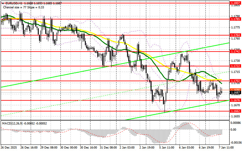 .EUR/USD: план на американскую сессию 7 января. Инфляция в еврозоне радует ЕЦБ.